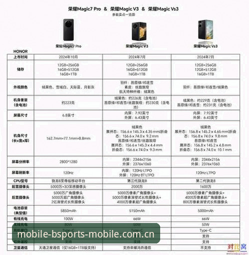 BSPORTS手机版V3与旧版CN登录入口对比：从折腾半天到5分钟搞定，差距究竟在哪？